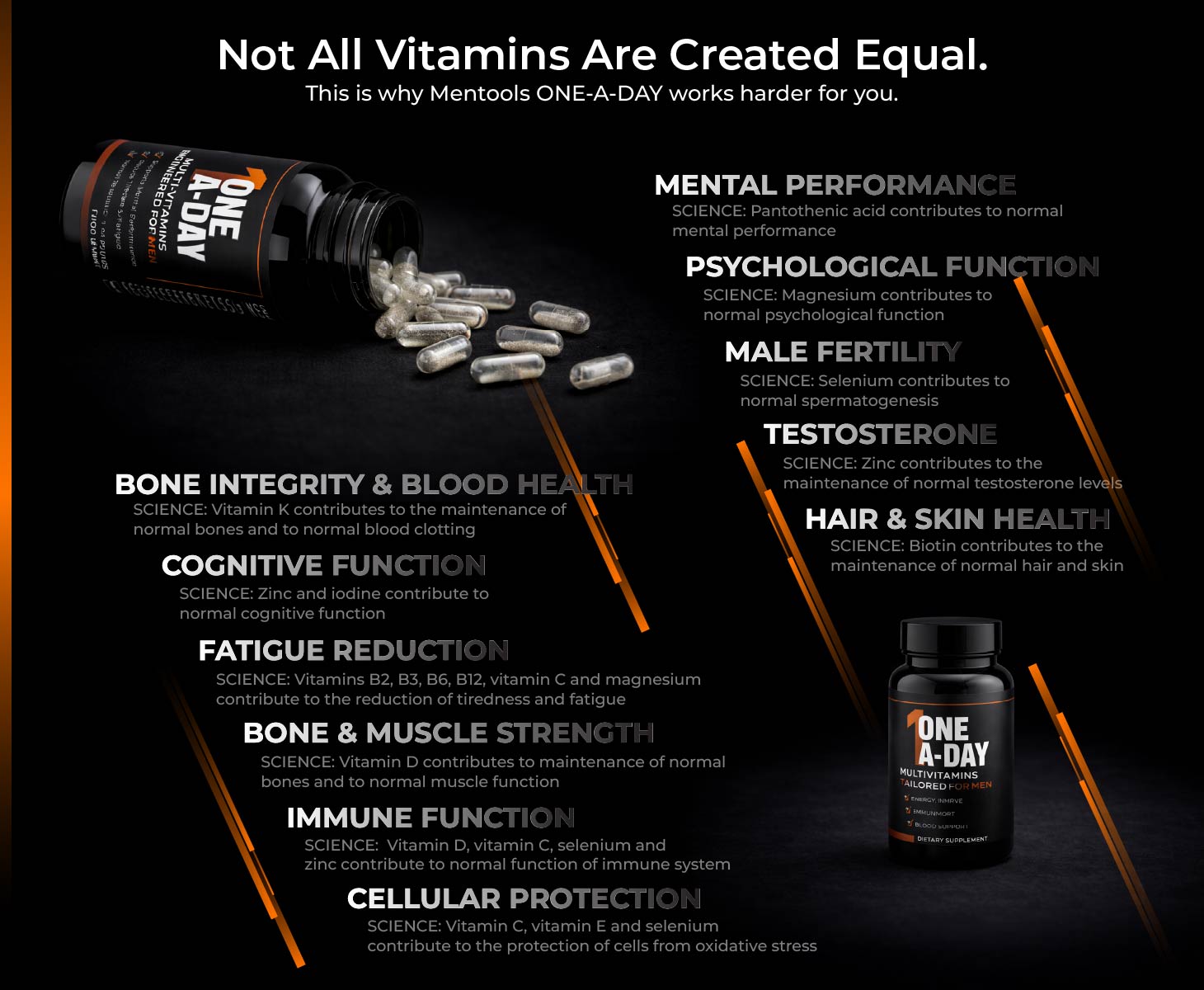 Not All Vitamins Are Created Equal — 11 authorised health claims