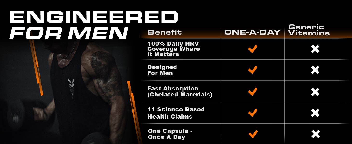 Engineered For Men comparison table