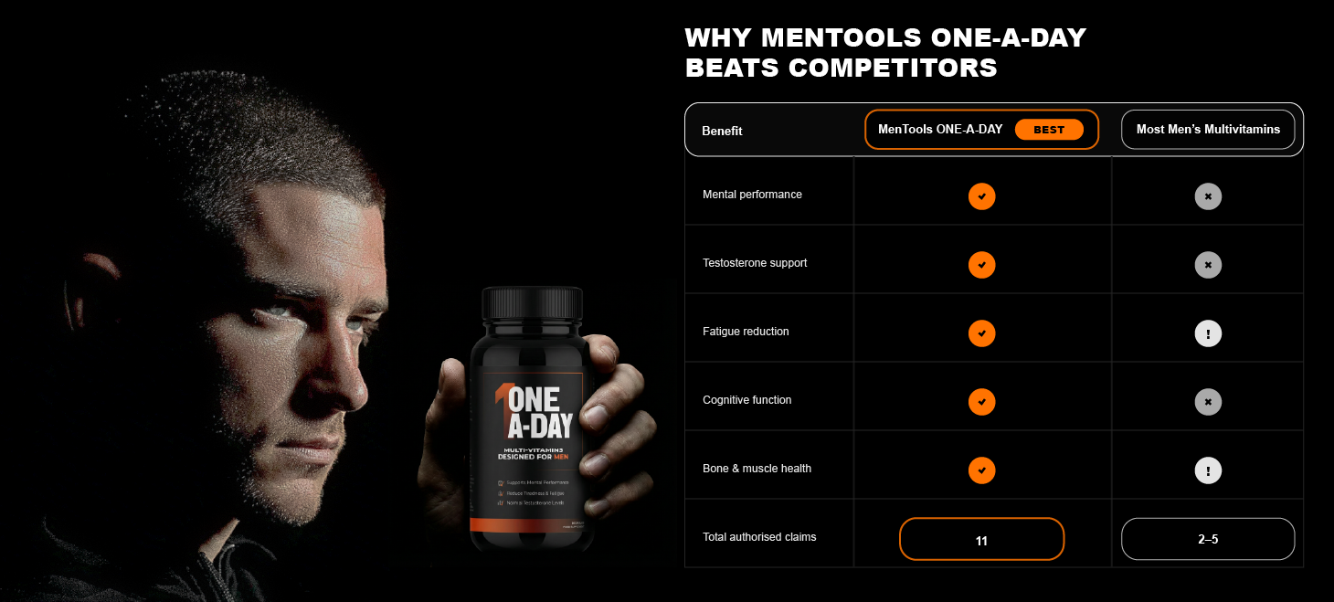 best men's multivitamin
