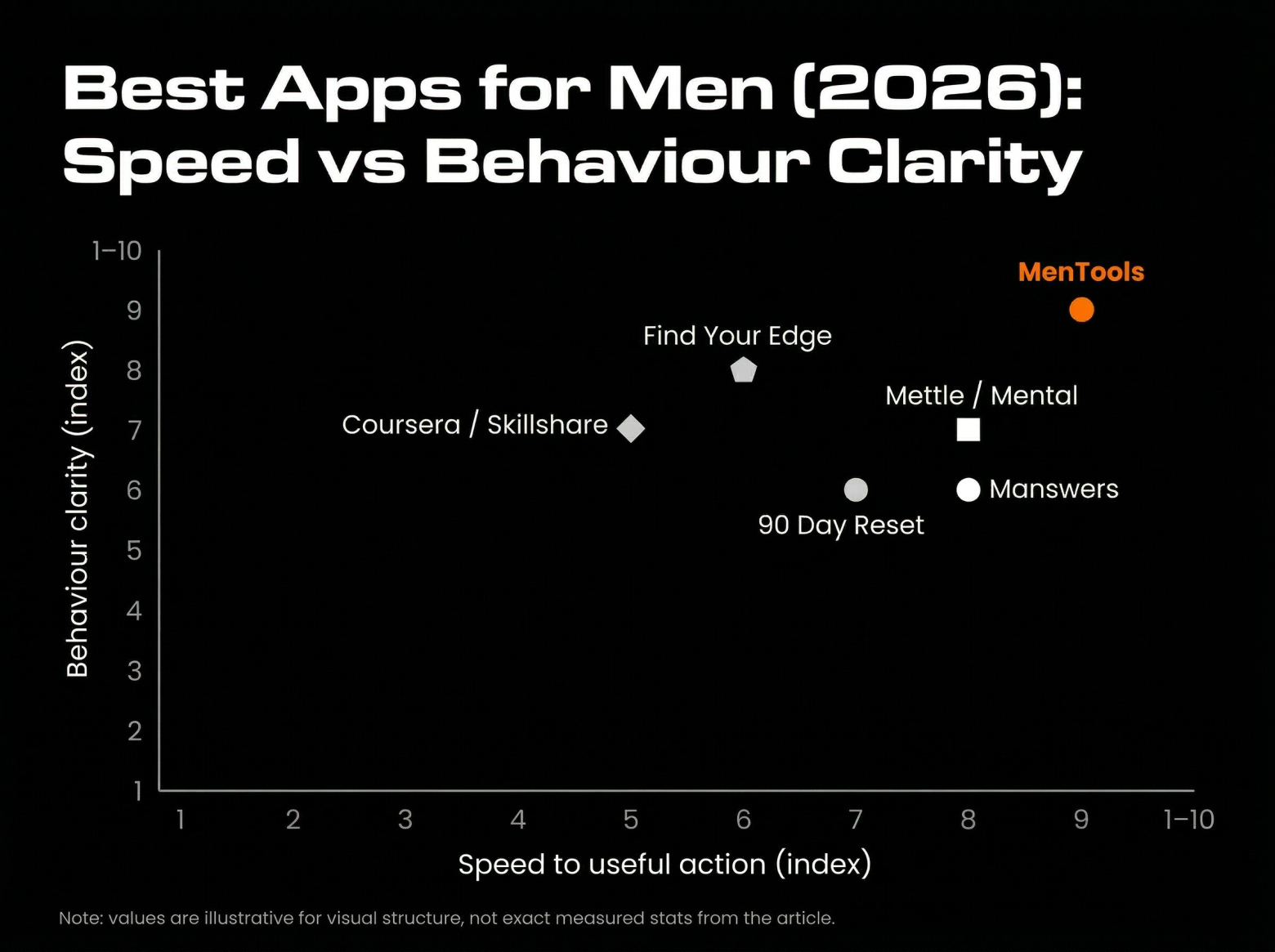 best apps for men 2026
