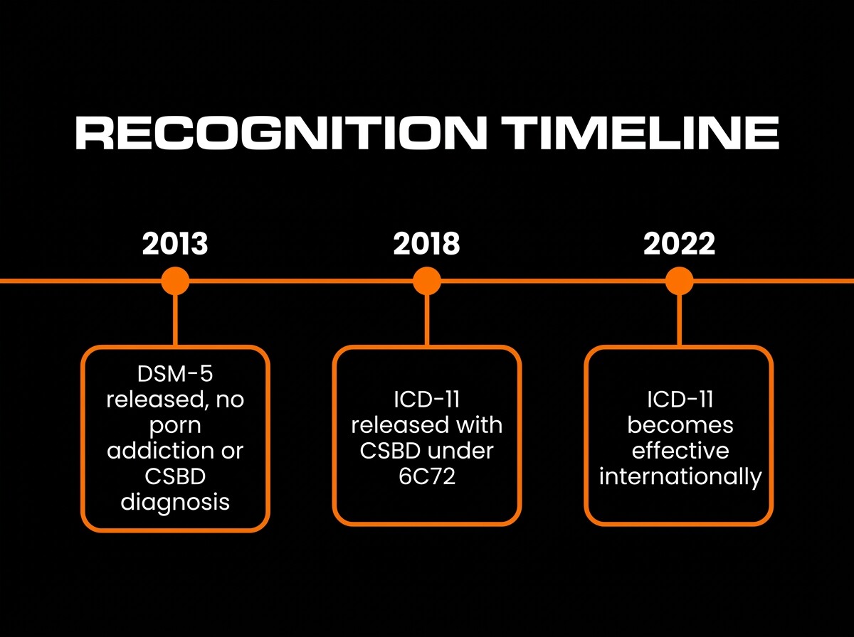 problematic porn use in men