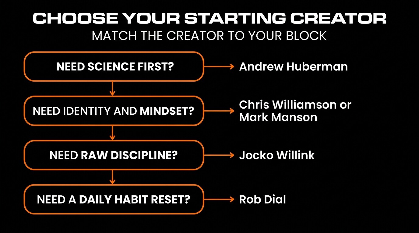 best porn recovery influencers for men