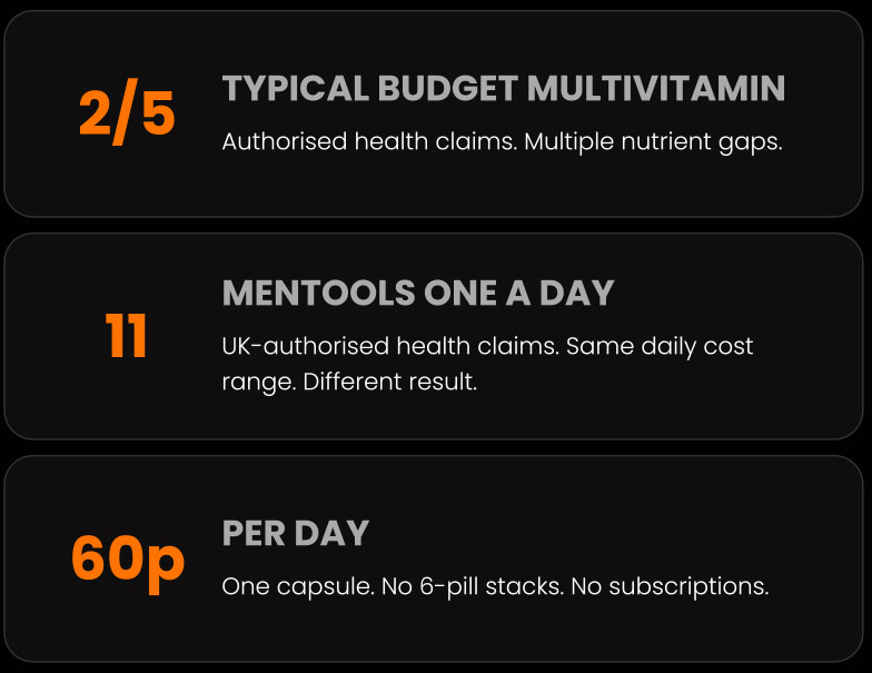 why-most-vitamins-fail-men