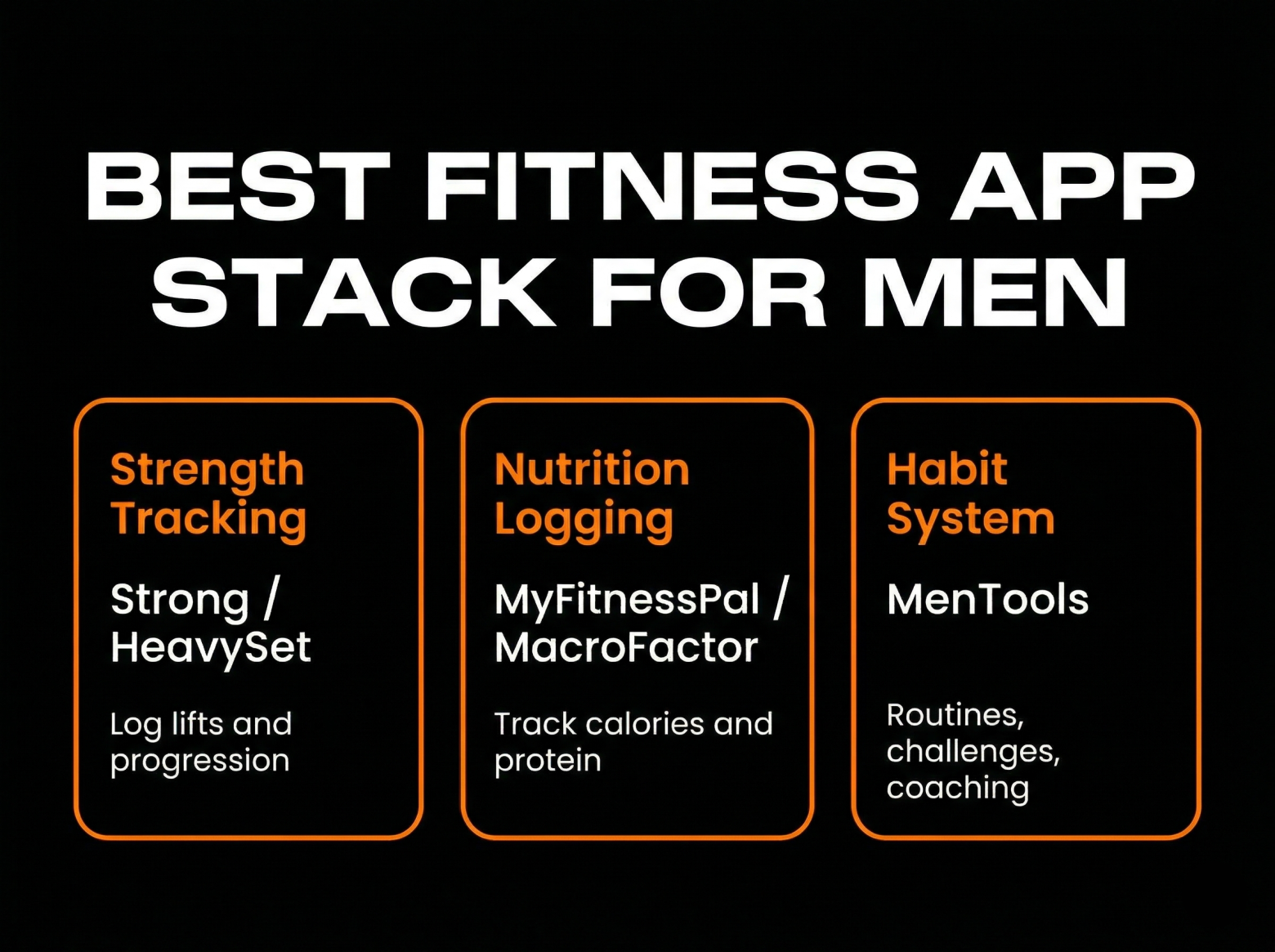 best fitness apps for men 2026