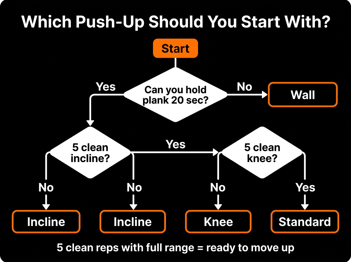 best way to start push-ups