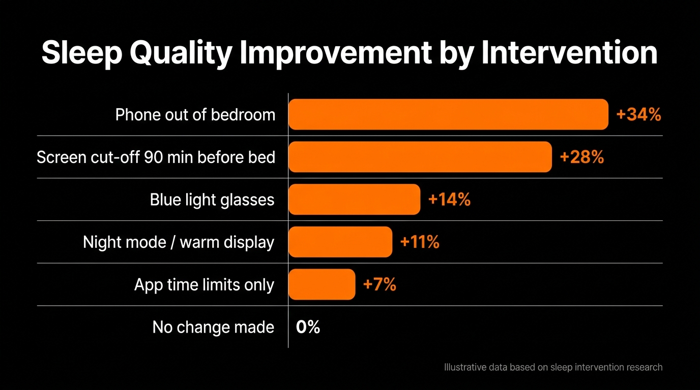 stop doomscrolling at night