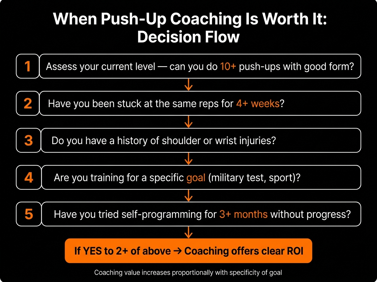 push-up coaching worth it