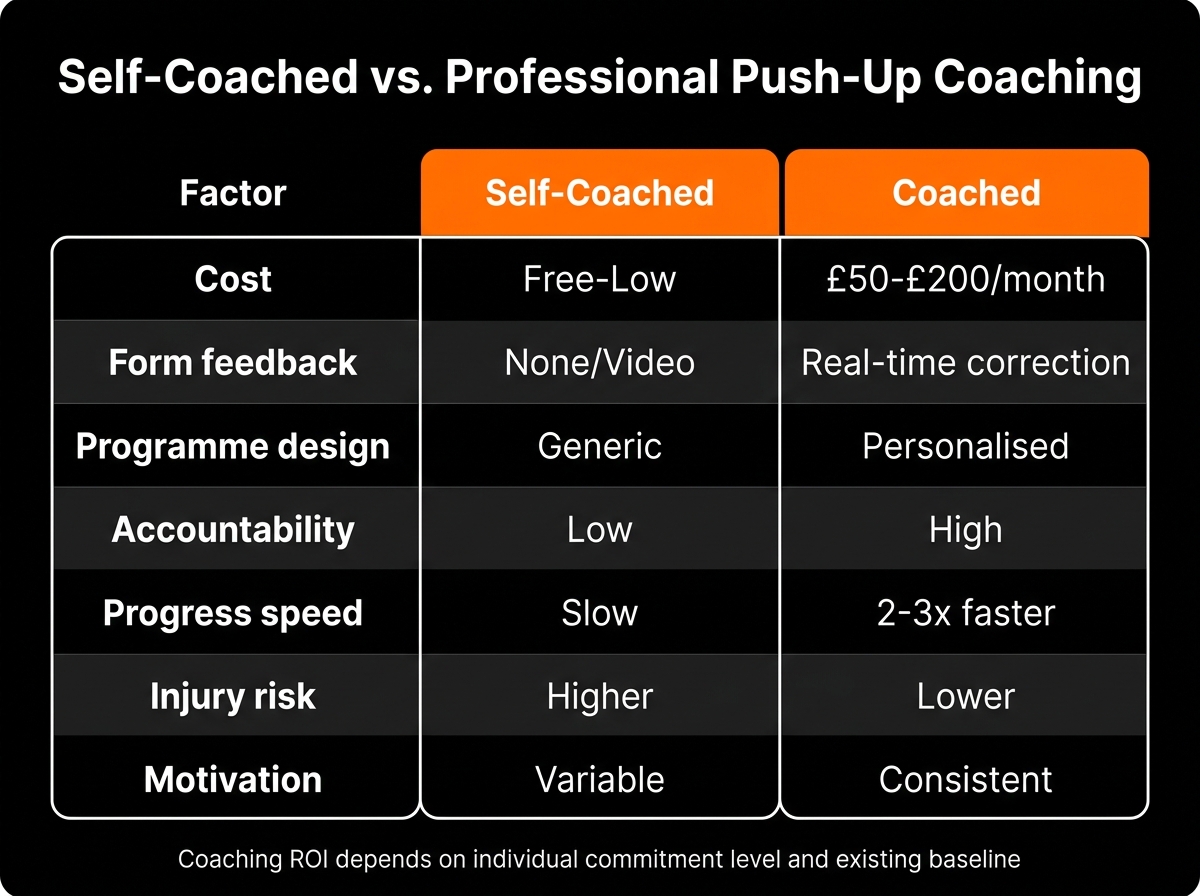 push-up coaching worth it