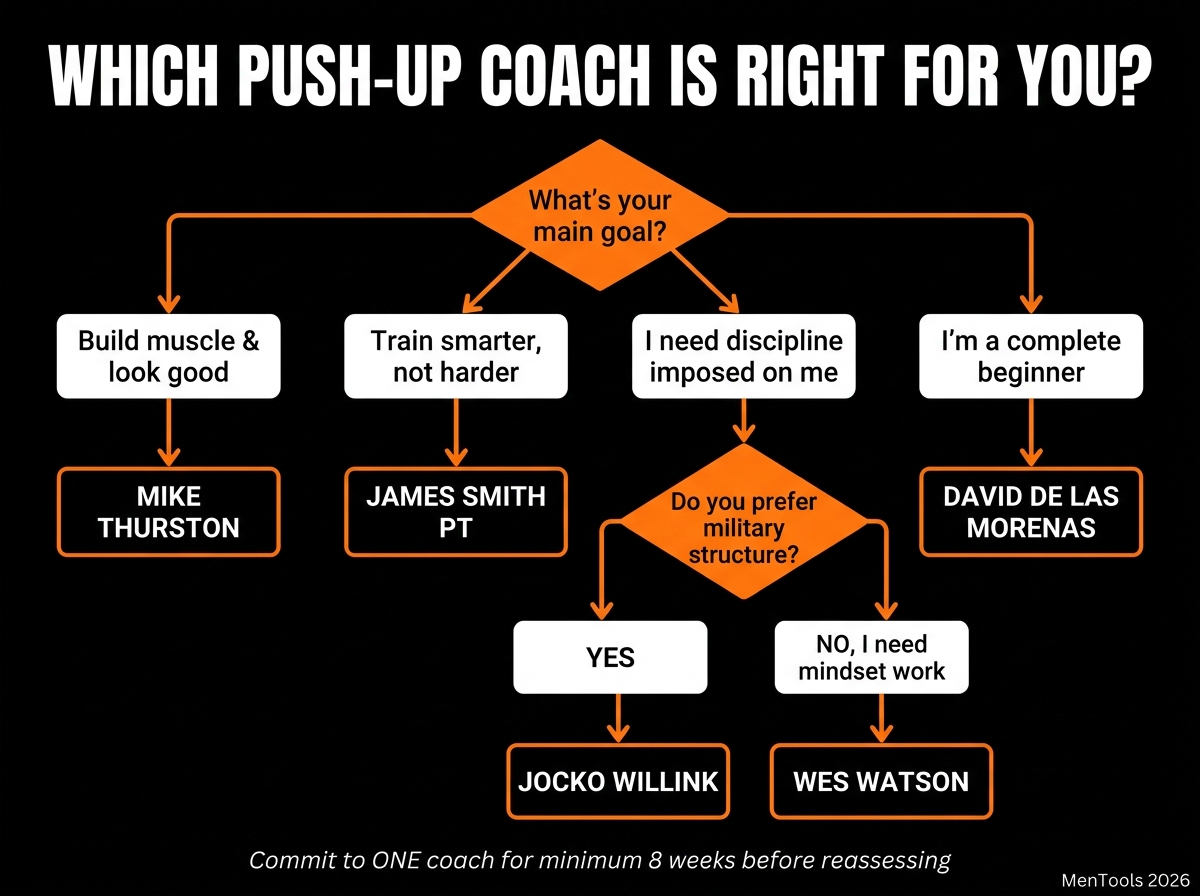 push-up coaches for men