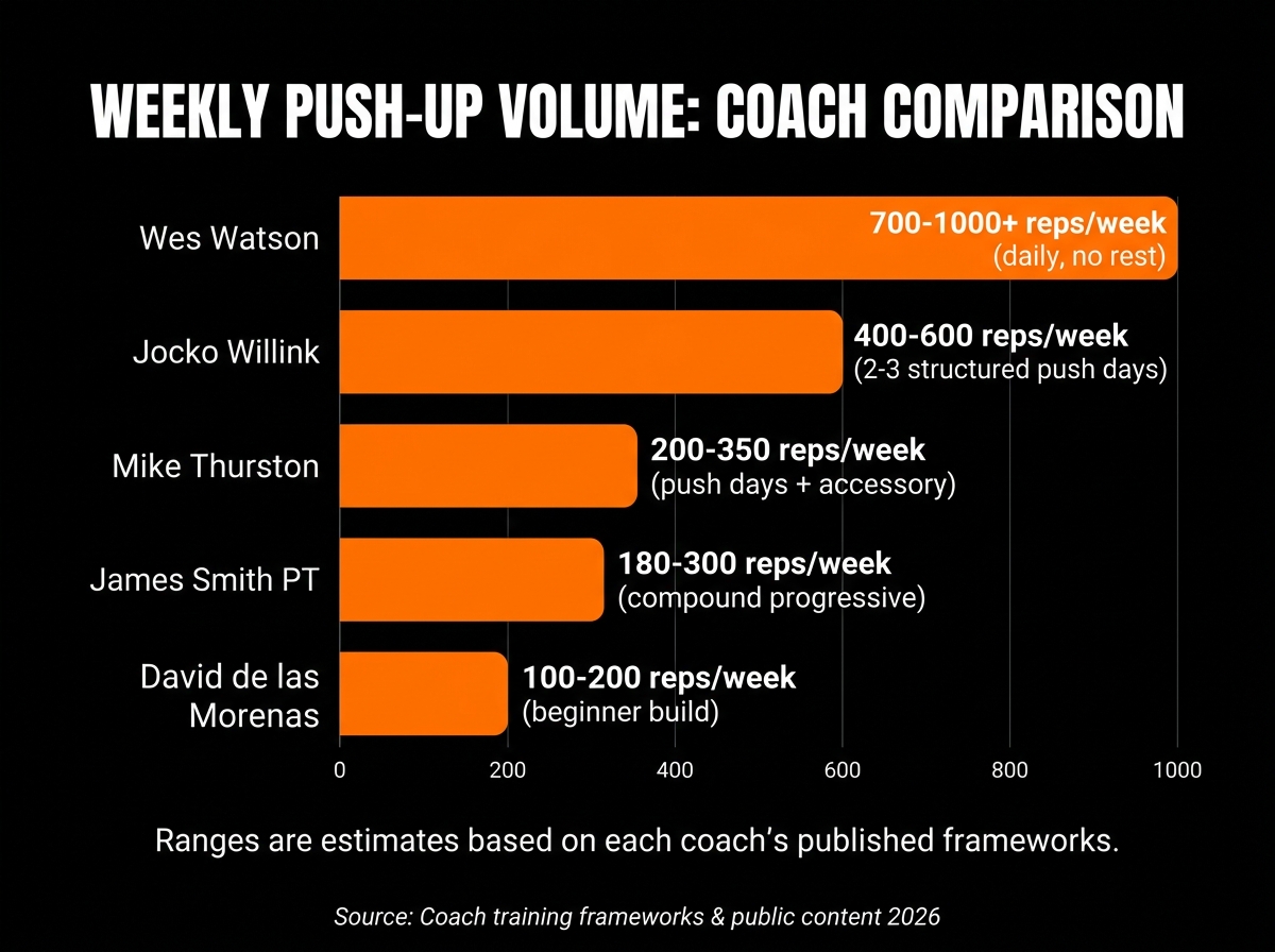 push-up coaches for men