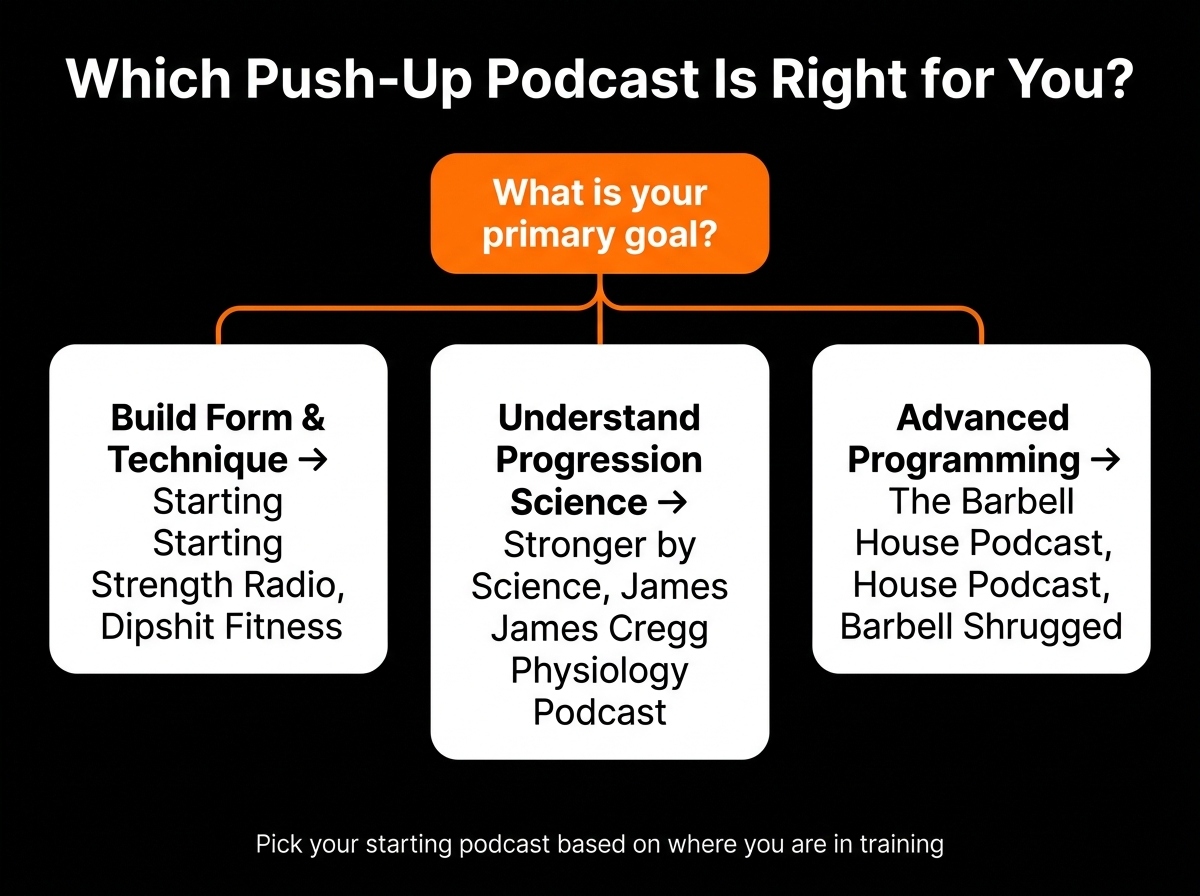 push-up podcasts for men