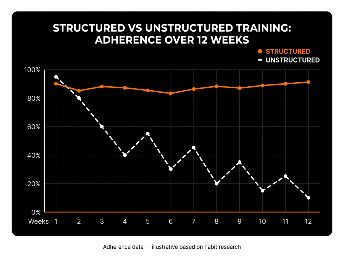 push-up habits failing men