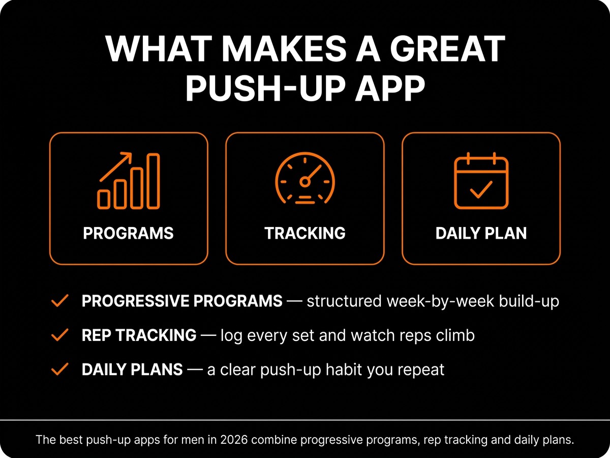 best push-up apps for men