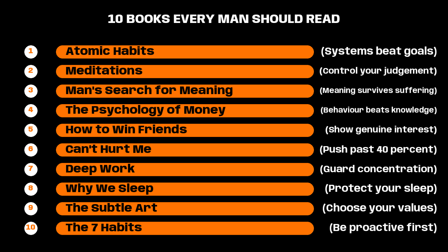books men should read