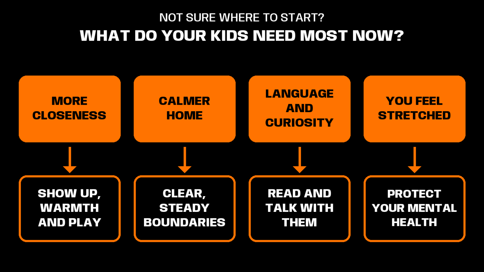 how to be a better father