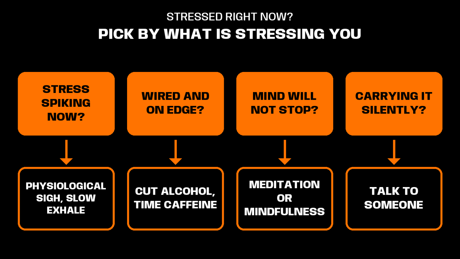 how to manage stress for men
