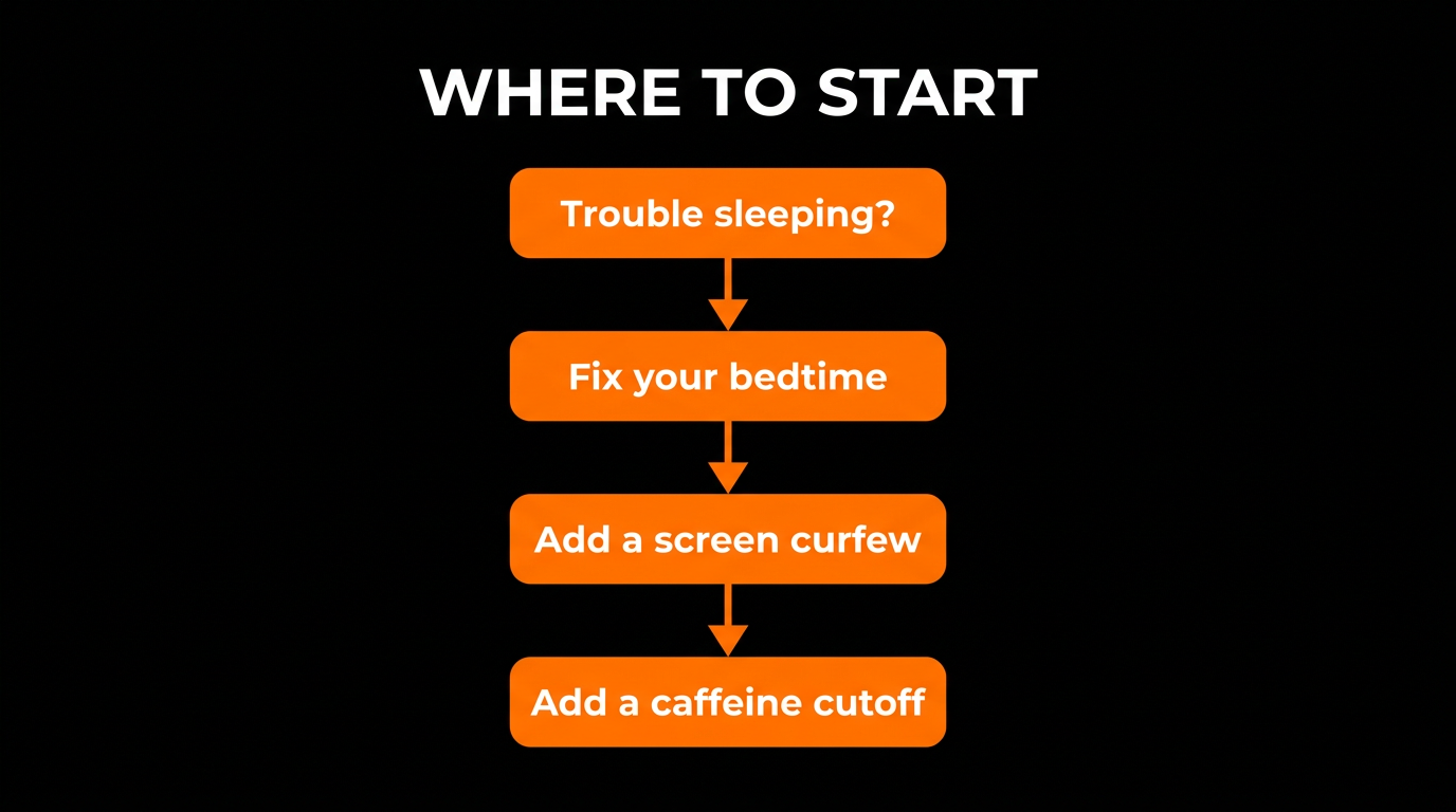 evening routine for men