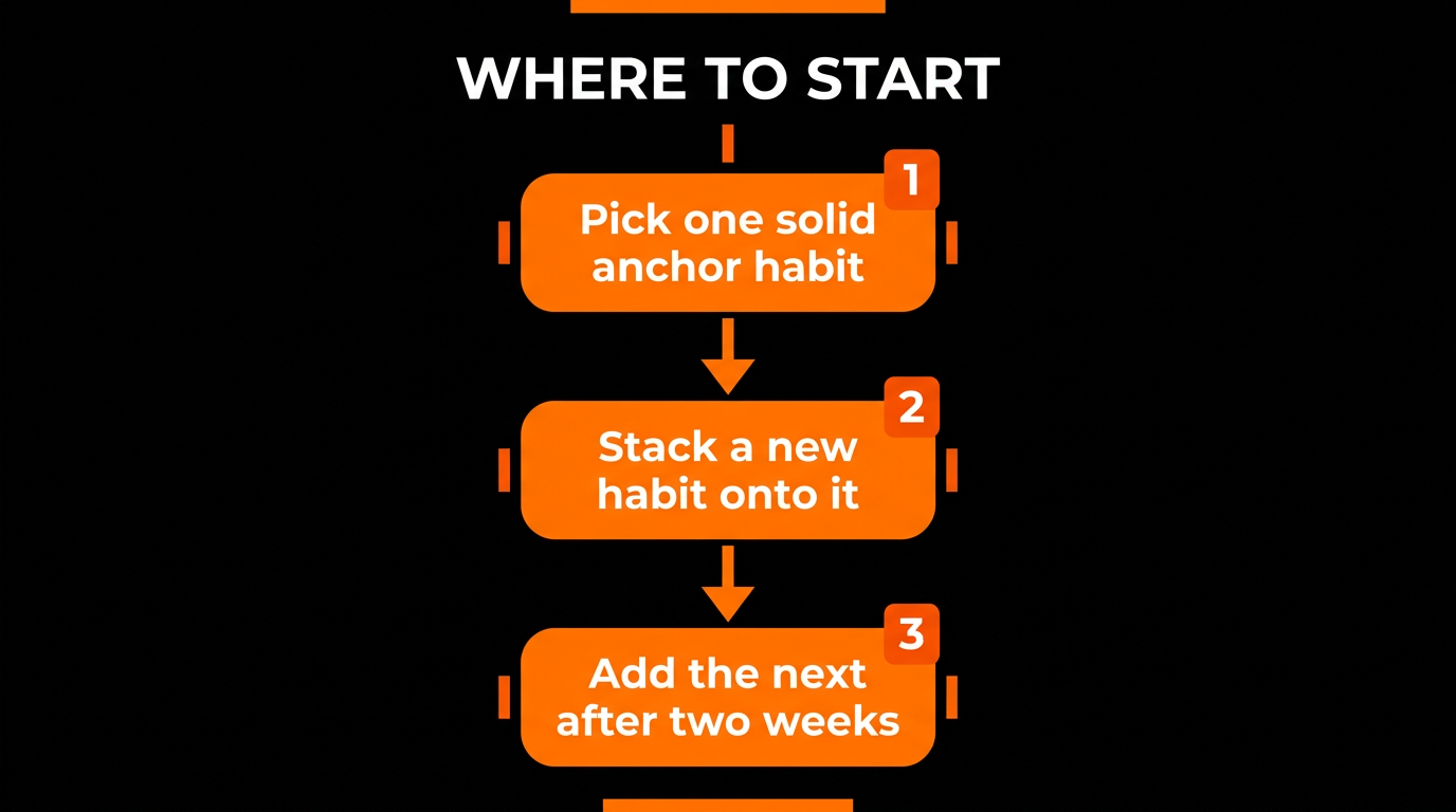 daily habits for men