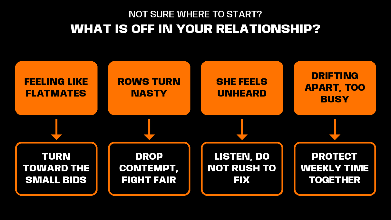 relationship habits for men