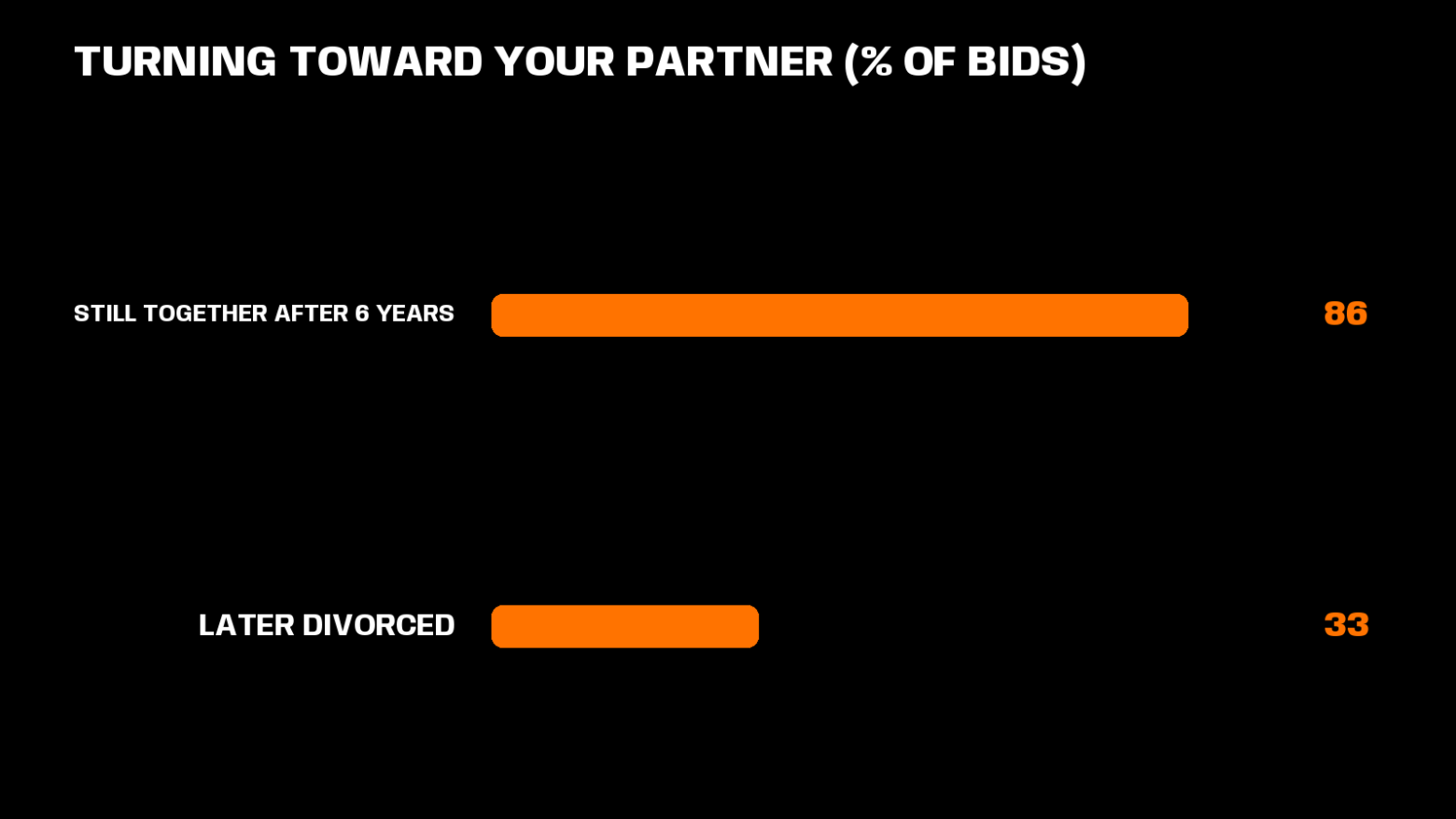 relationship habits for men