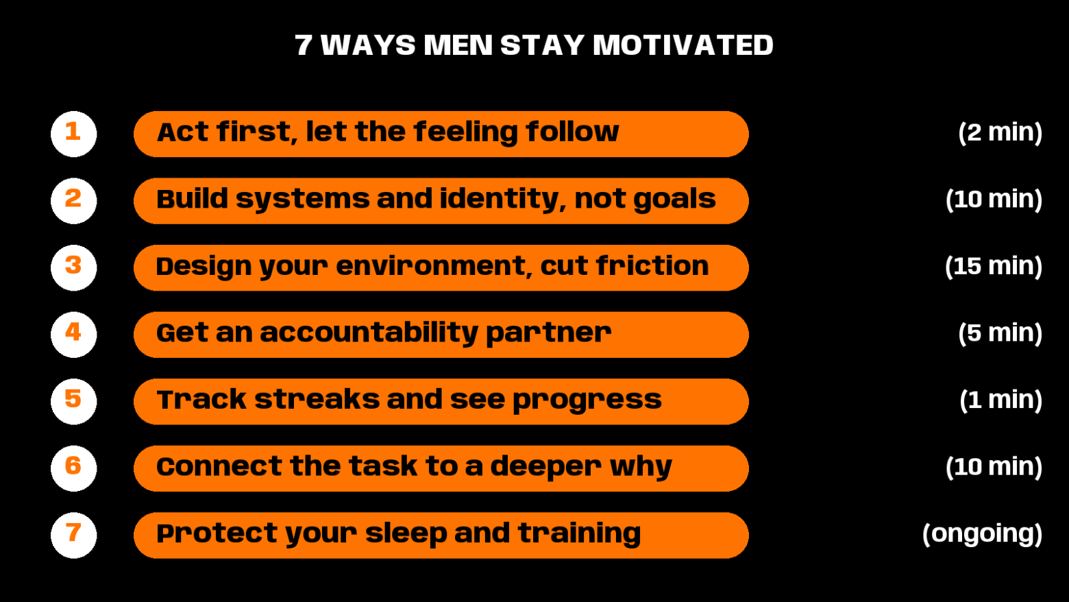 motivation for men