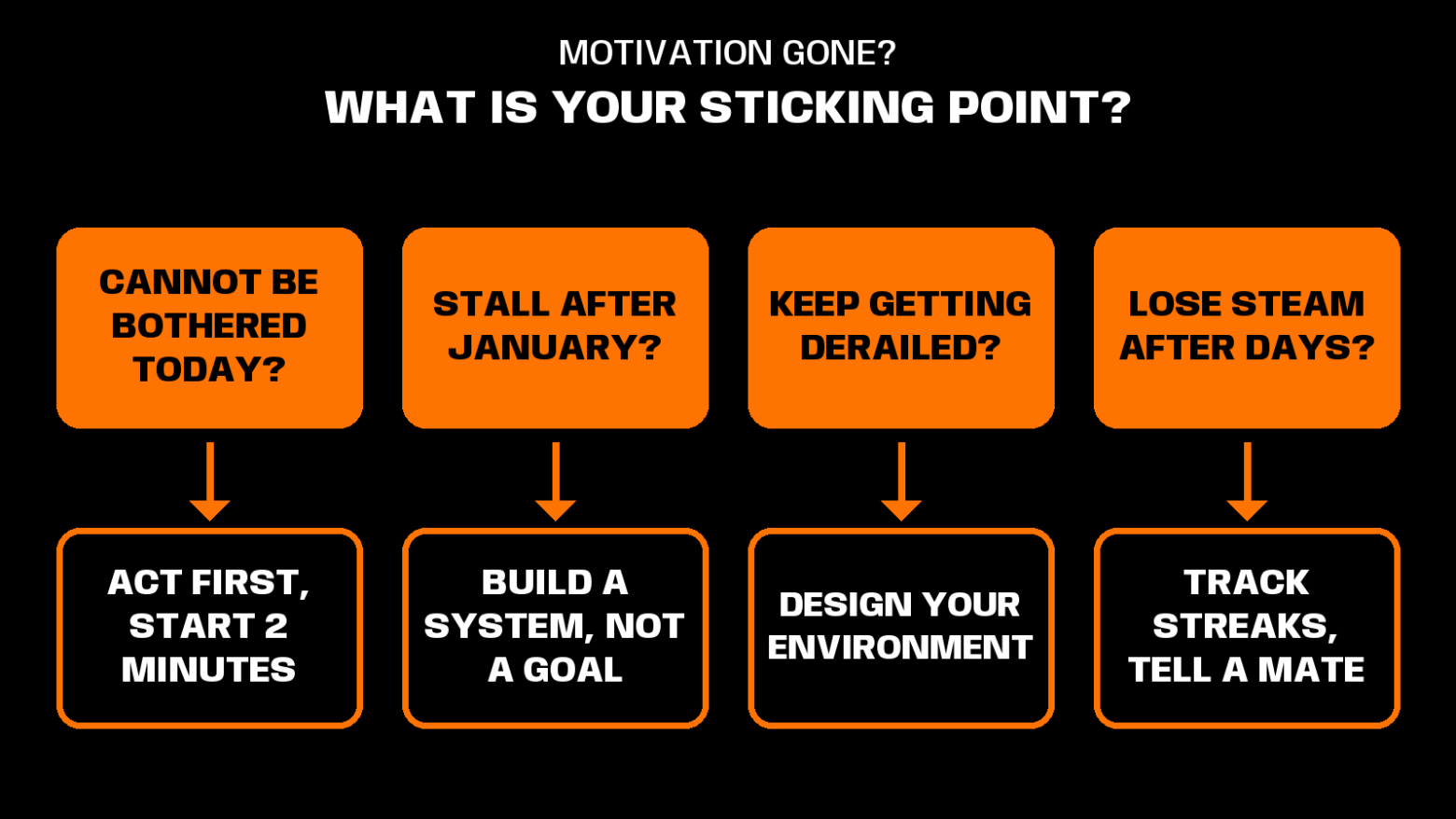 motivation for men