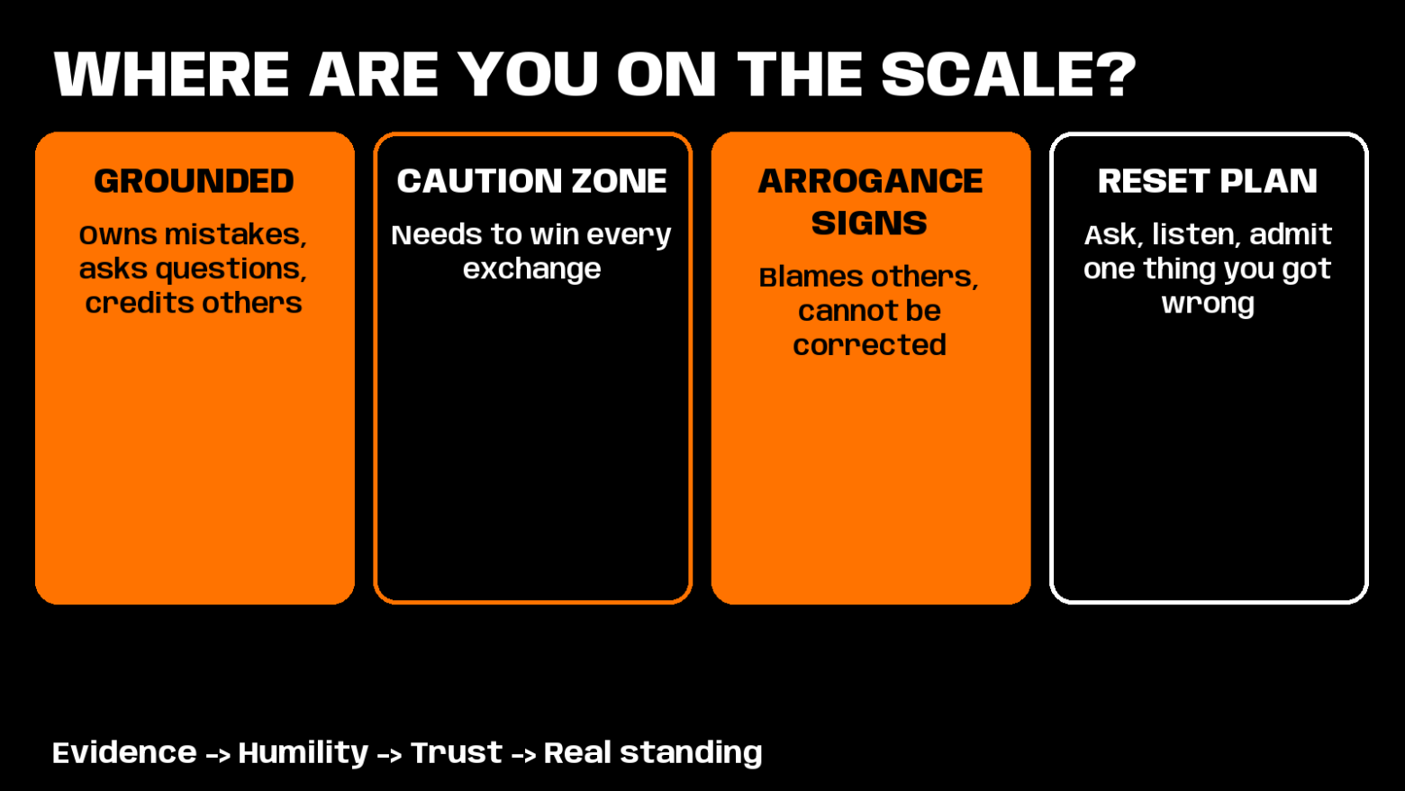 confidence vs arrogance