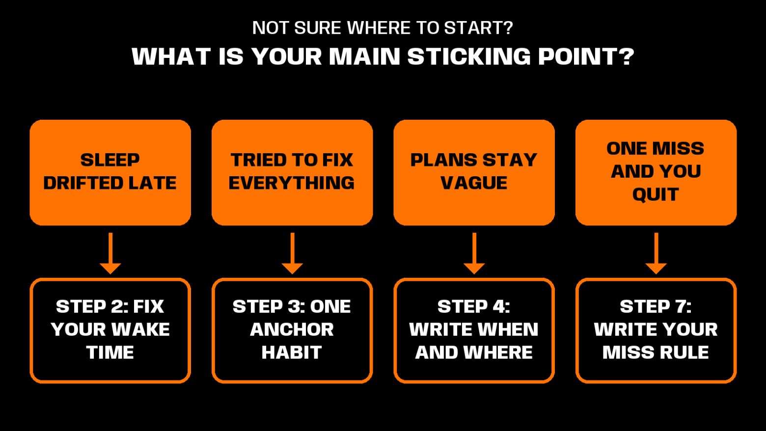 get back into routine