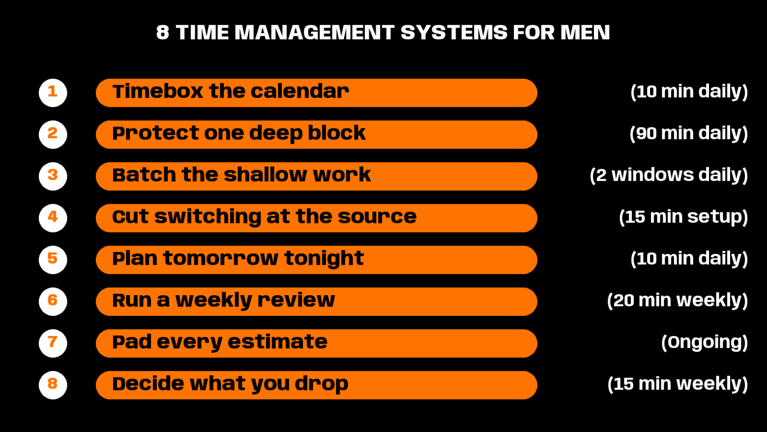 time management for men