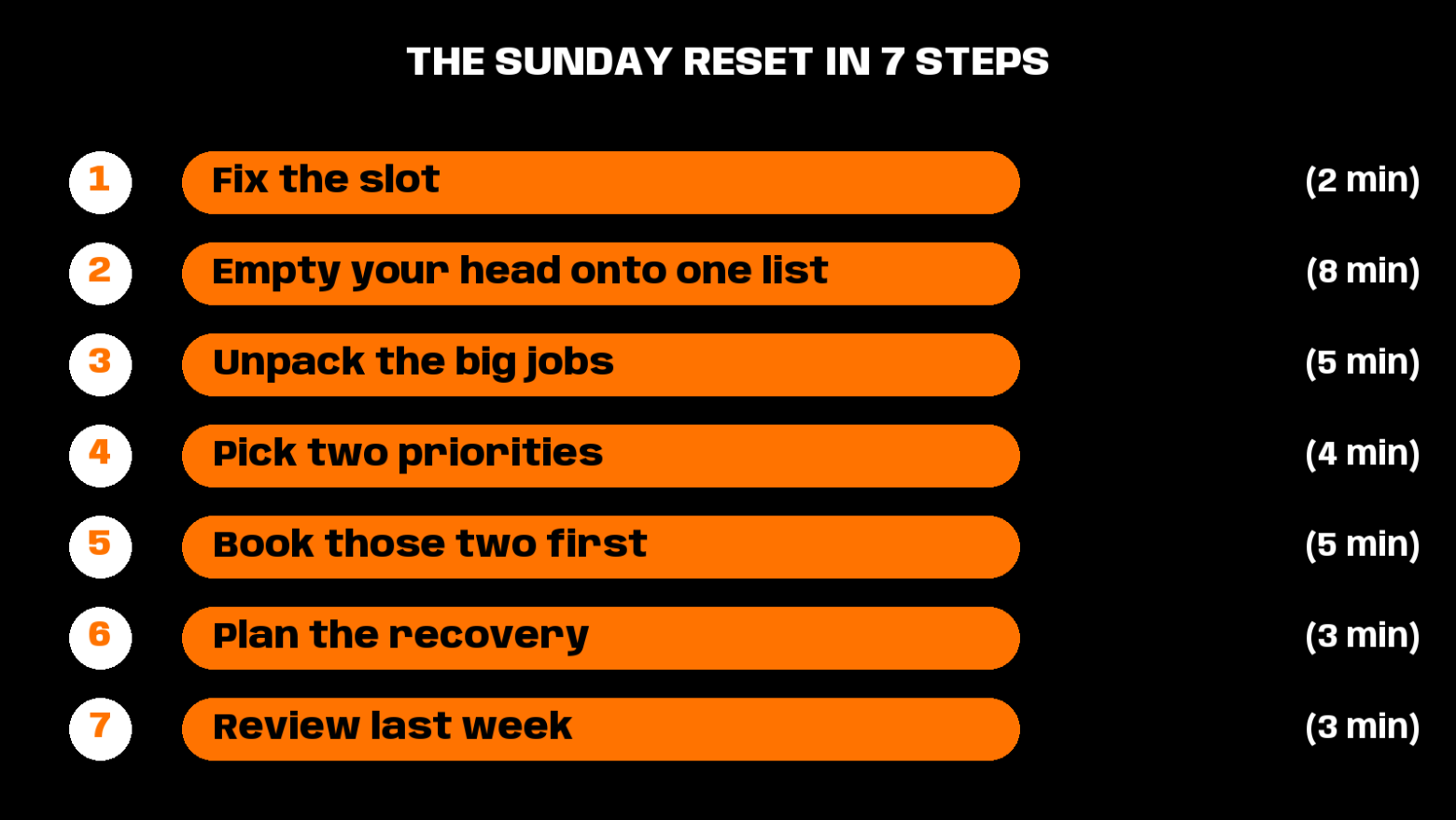how to plan your week