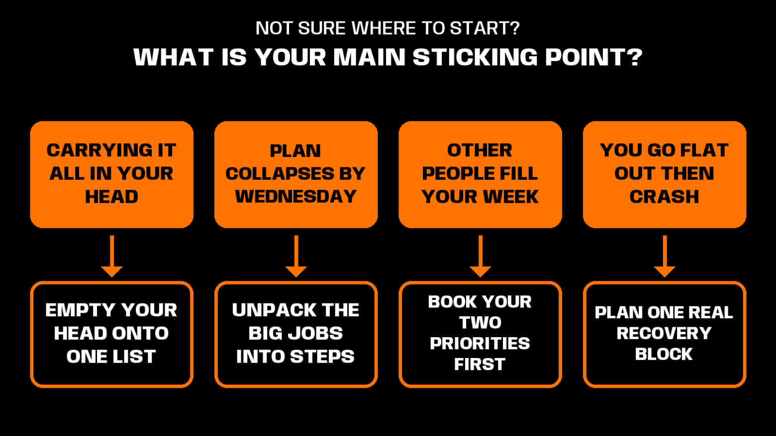 how to plan your week