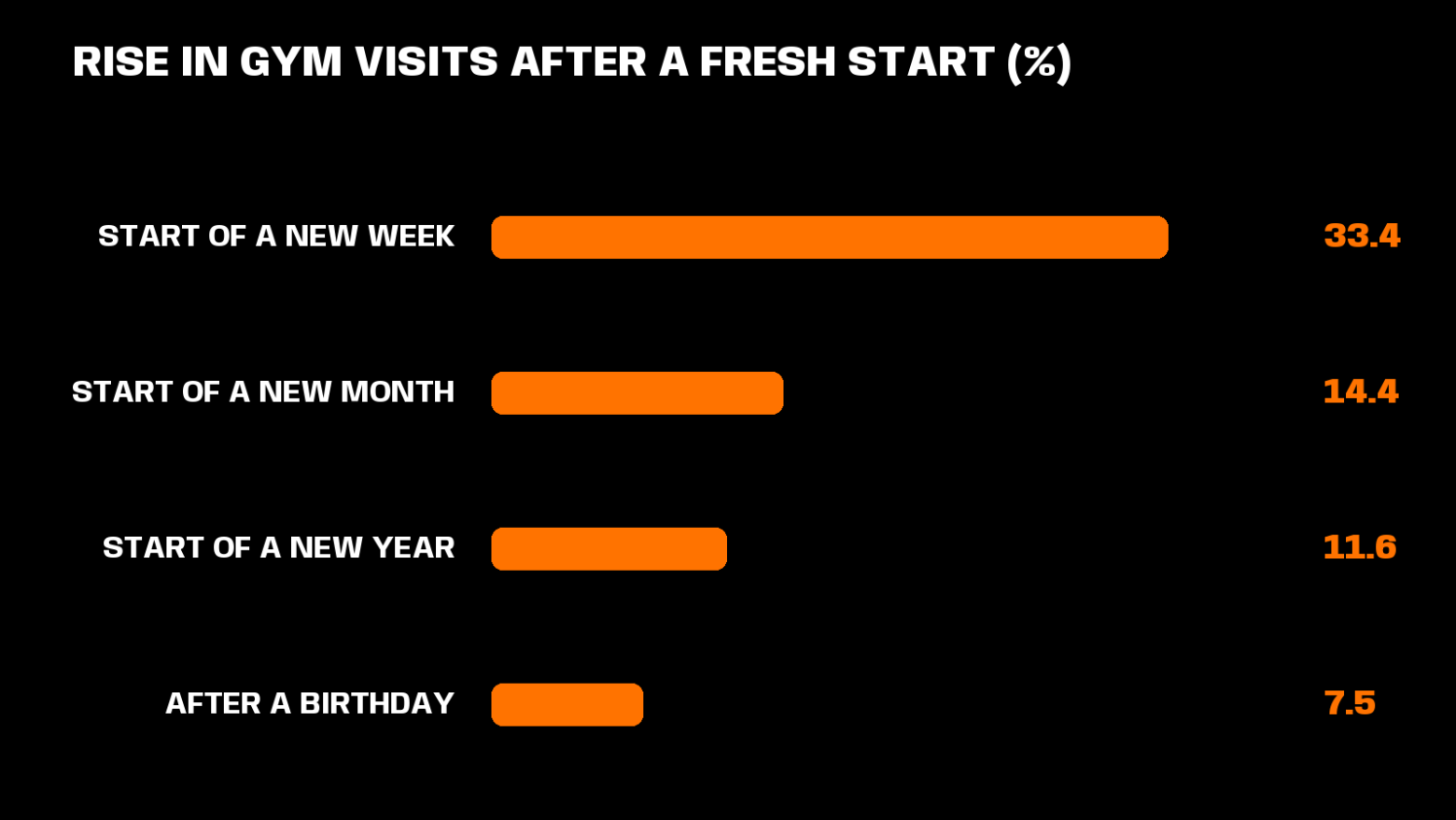 how to plan your week