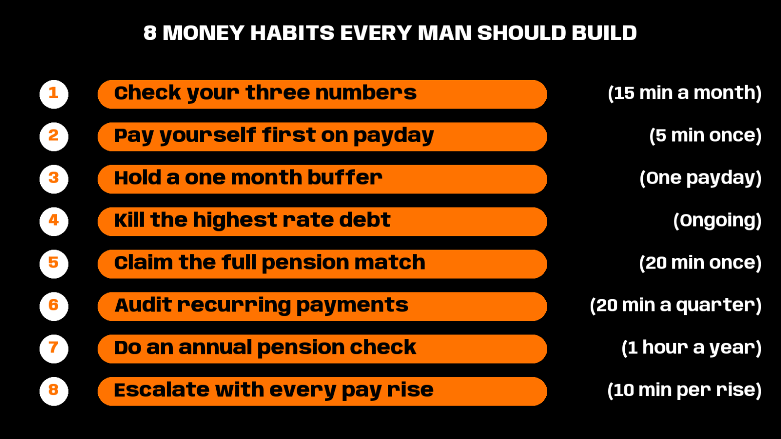 money habits for men