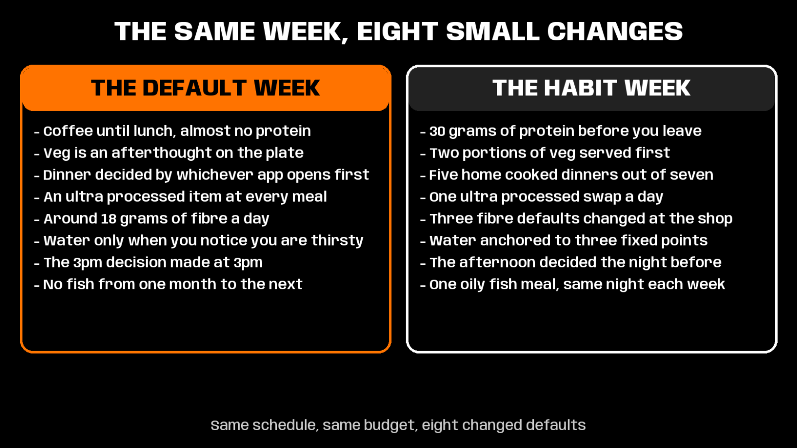 nutrition habits for men