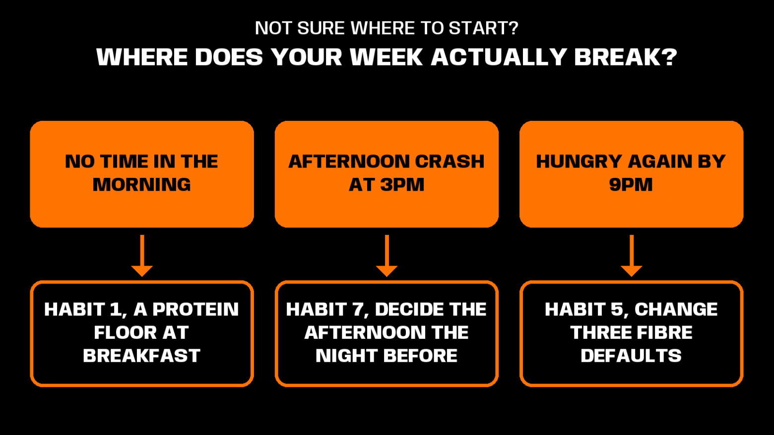 nutrition habits for men