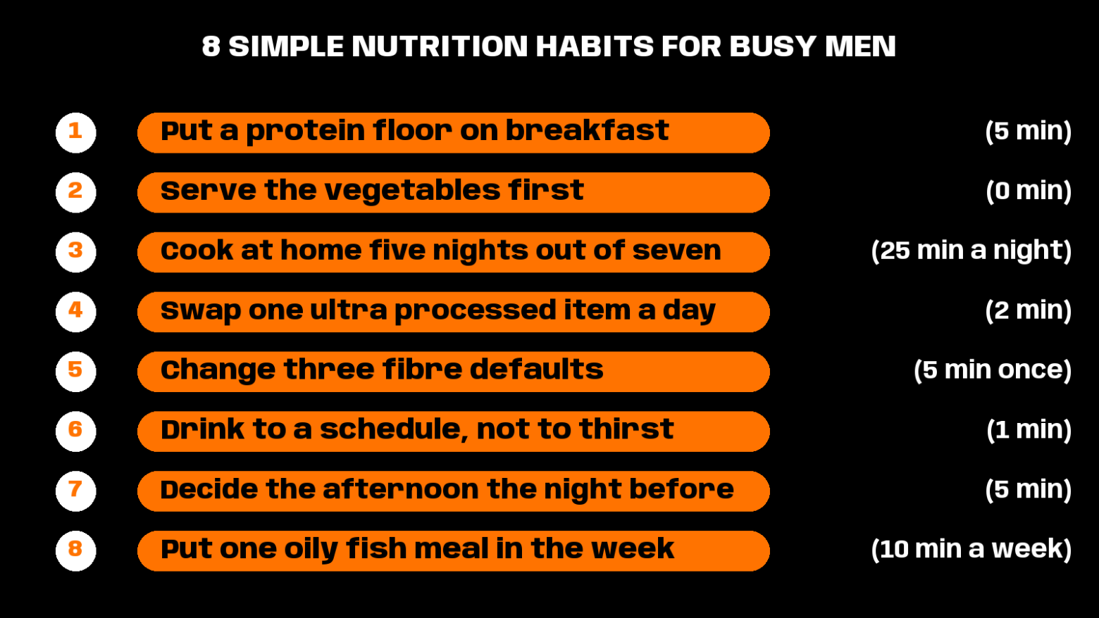 nutrition habits for men