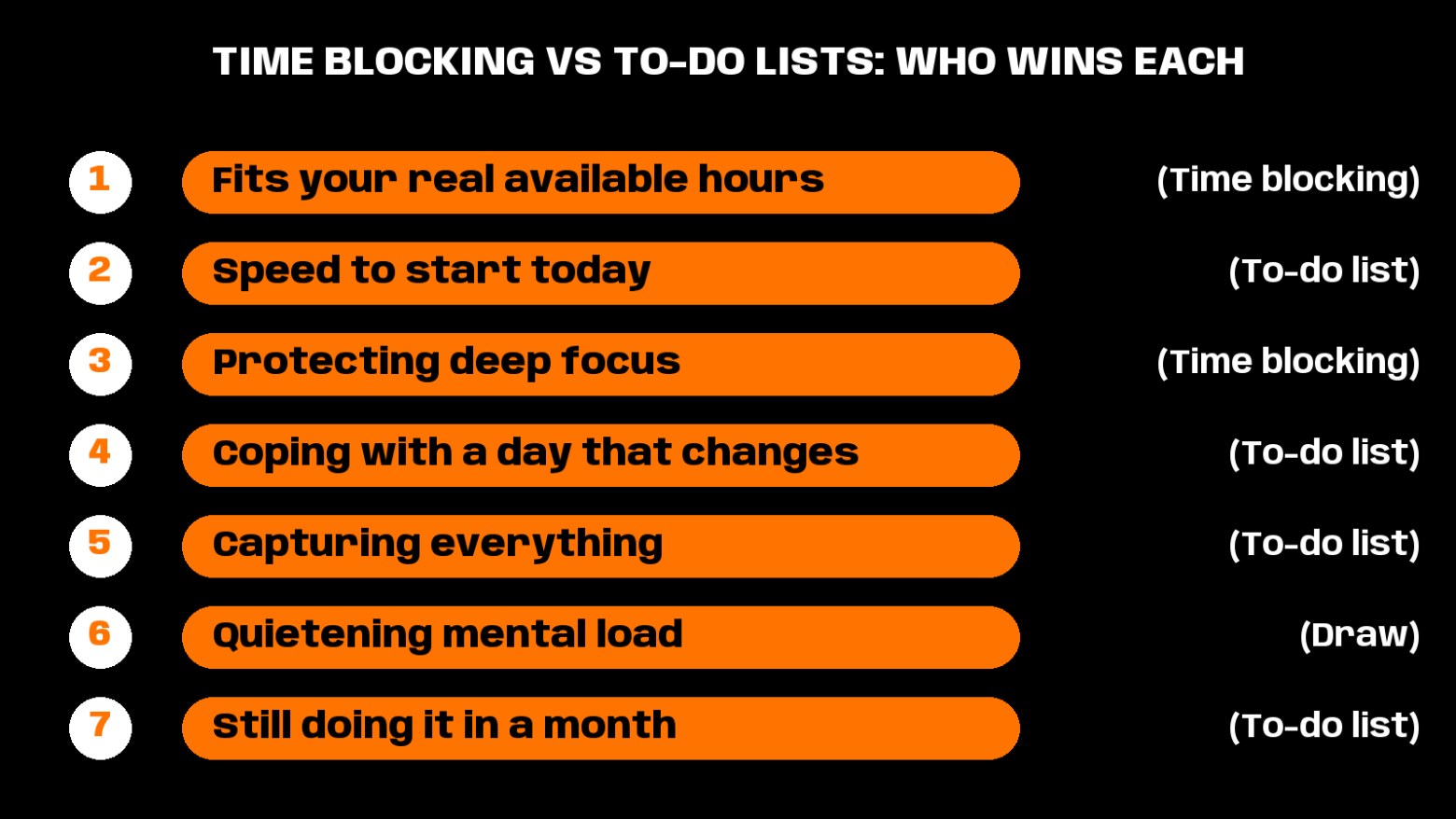 time blocking vs to do list