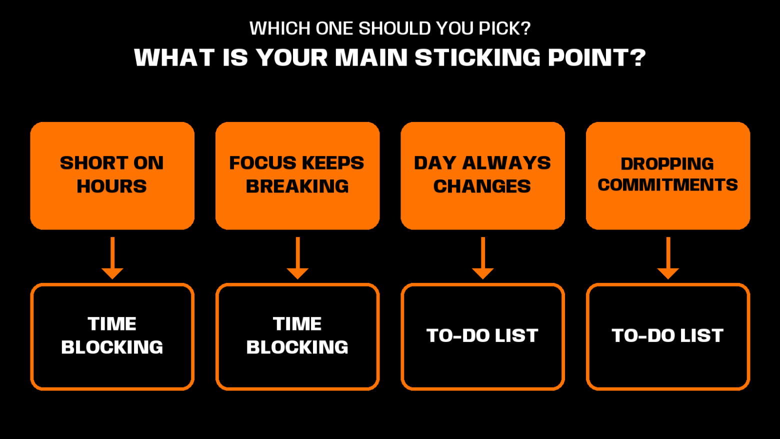time blocking vs to do list