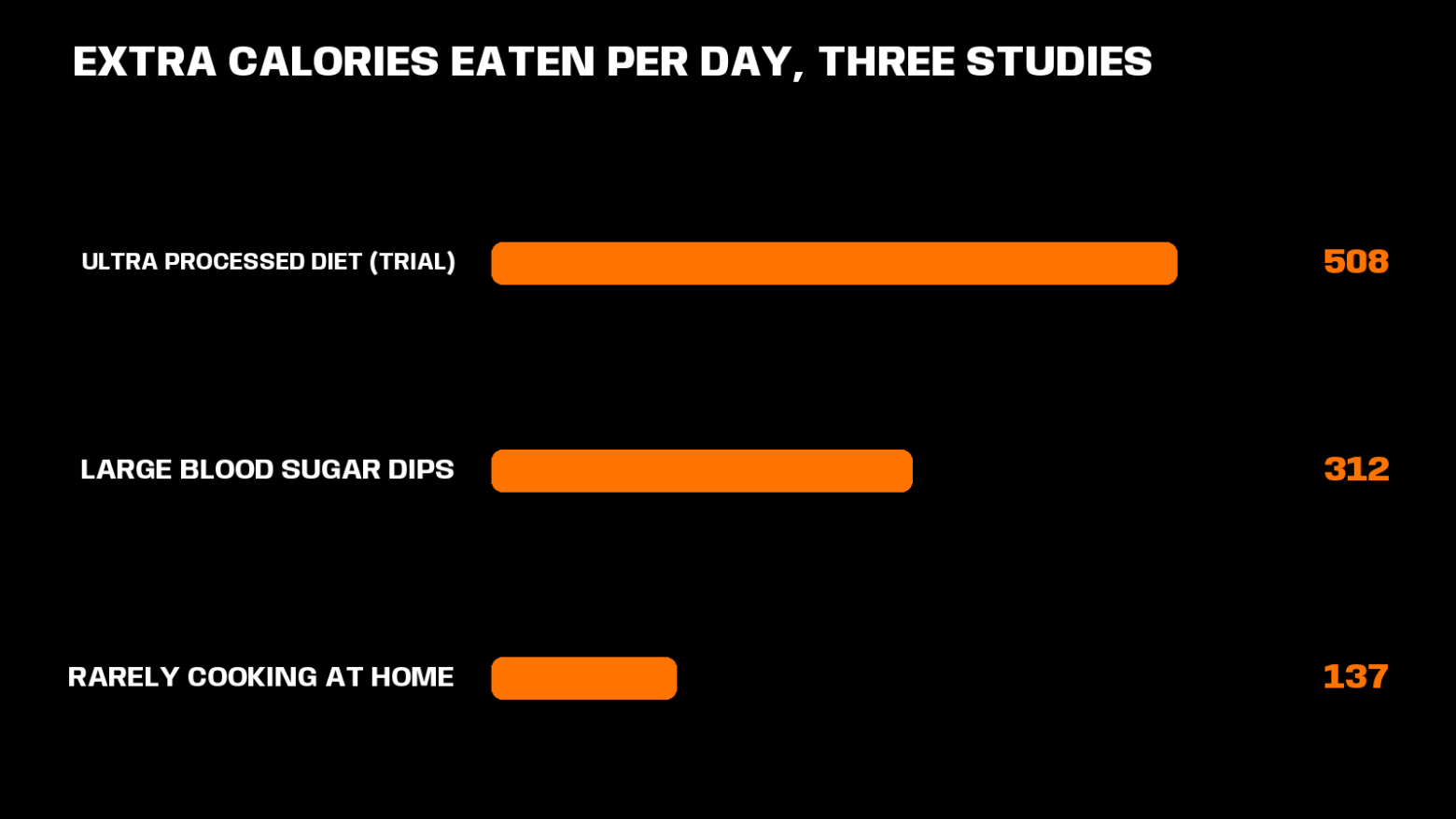what should men eat