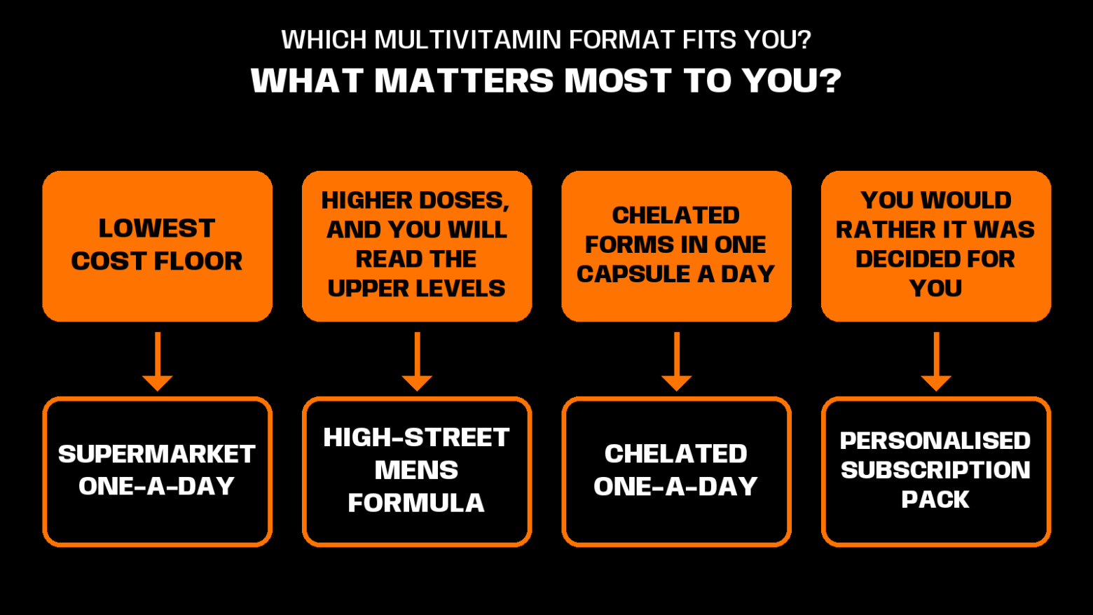 best multivitamins for men
