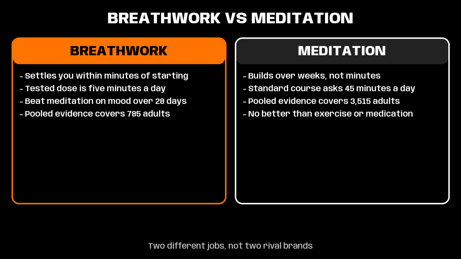 breathwork vs meditation