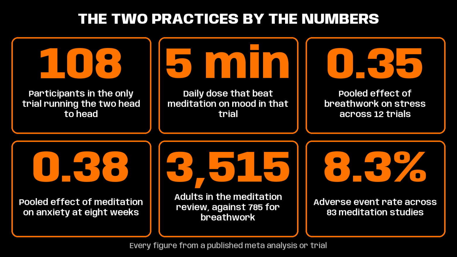 breathwork vs meditation