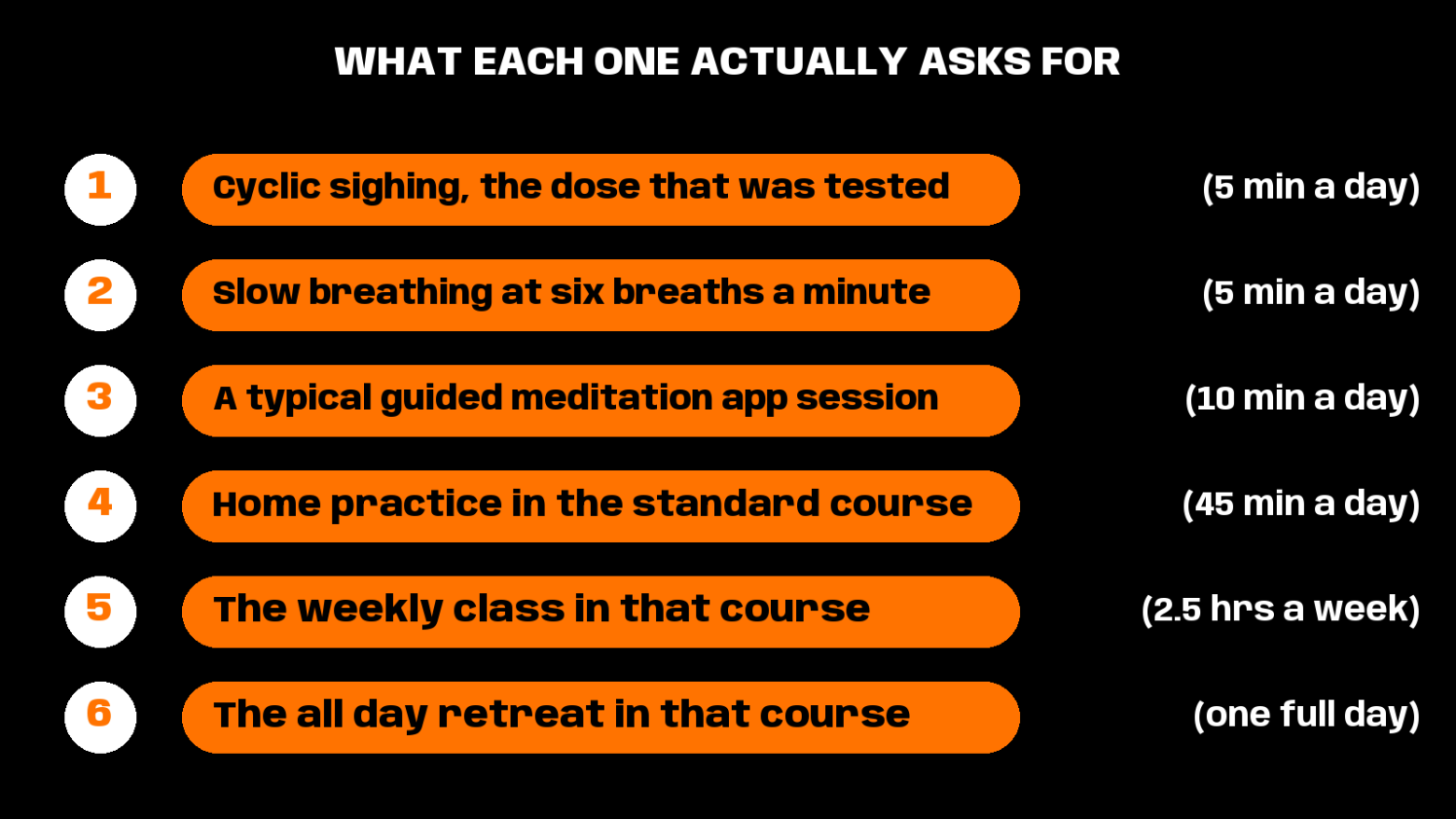 breathwork vs meditation