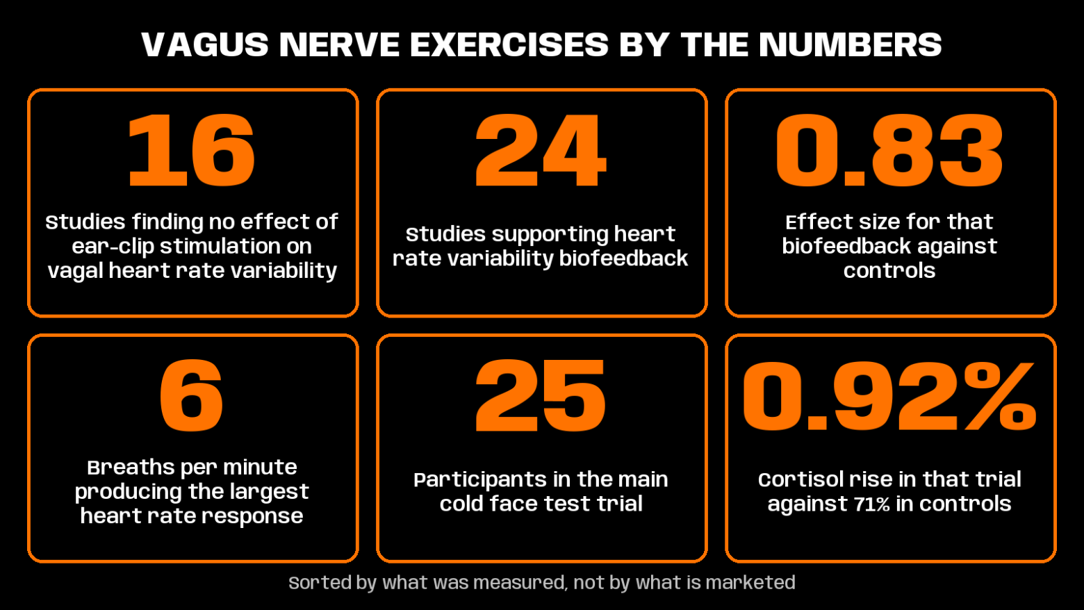 vagus nerve exercises