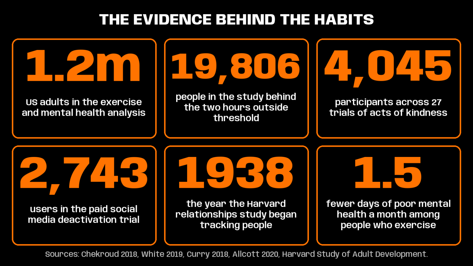 habits that make you happier