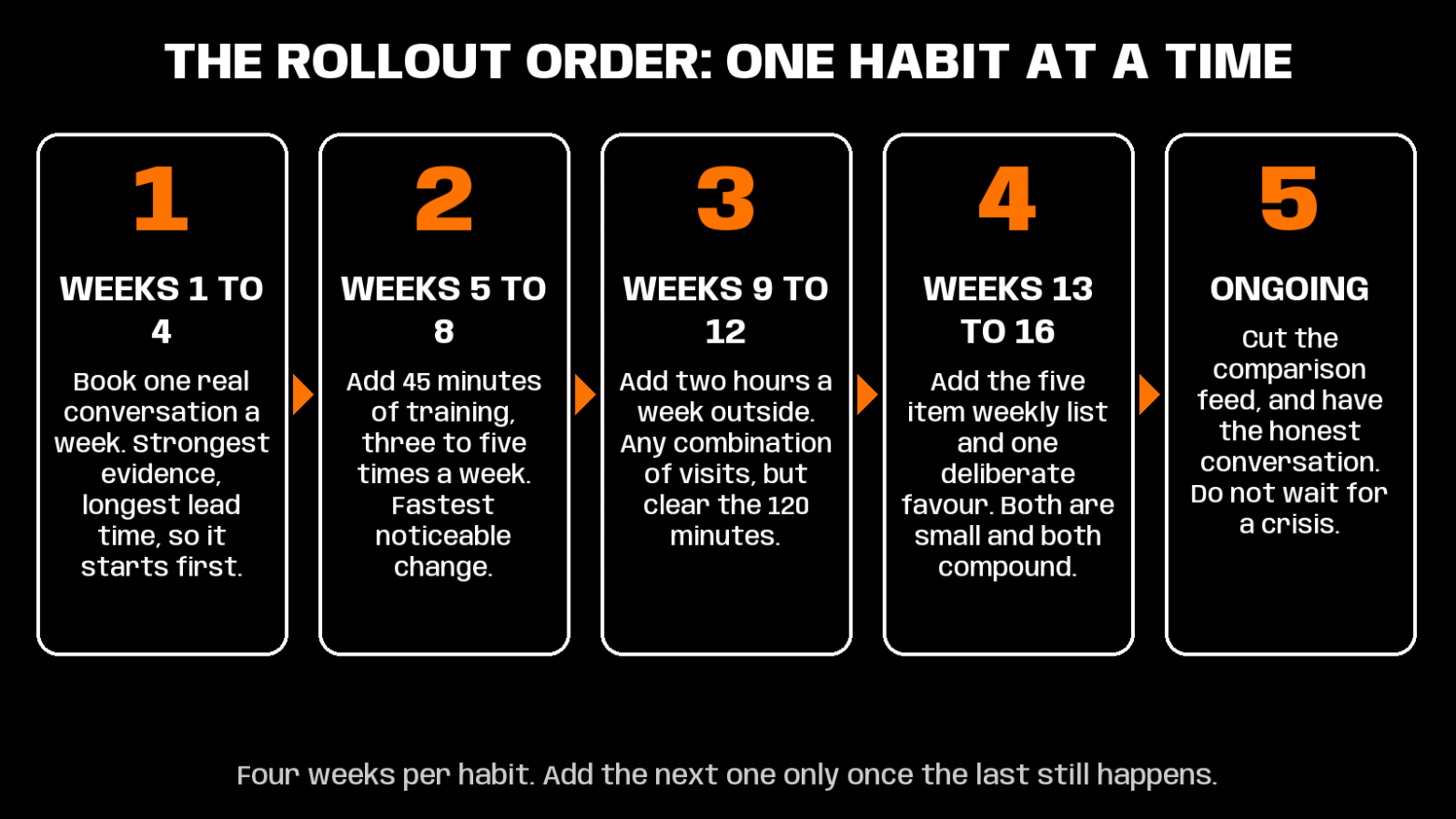 habits that make you happier