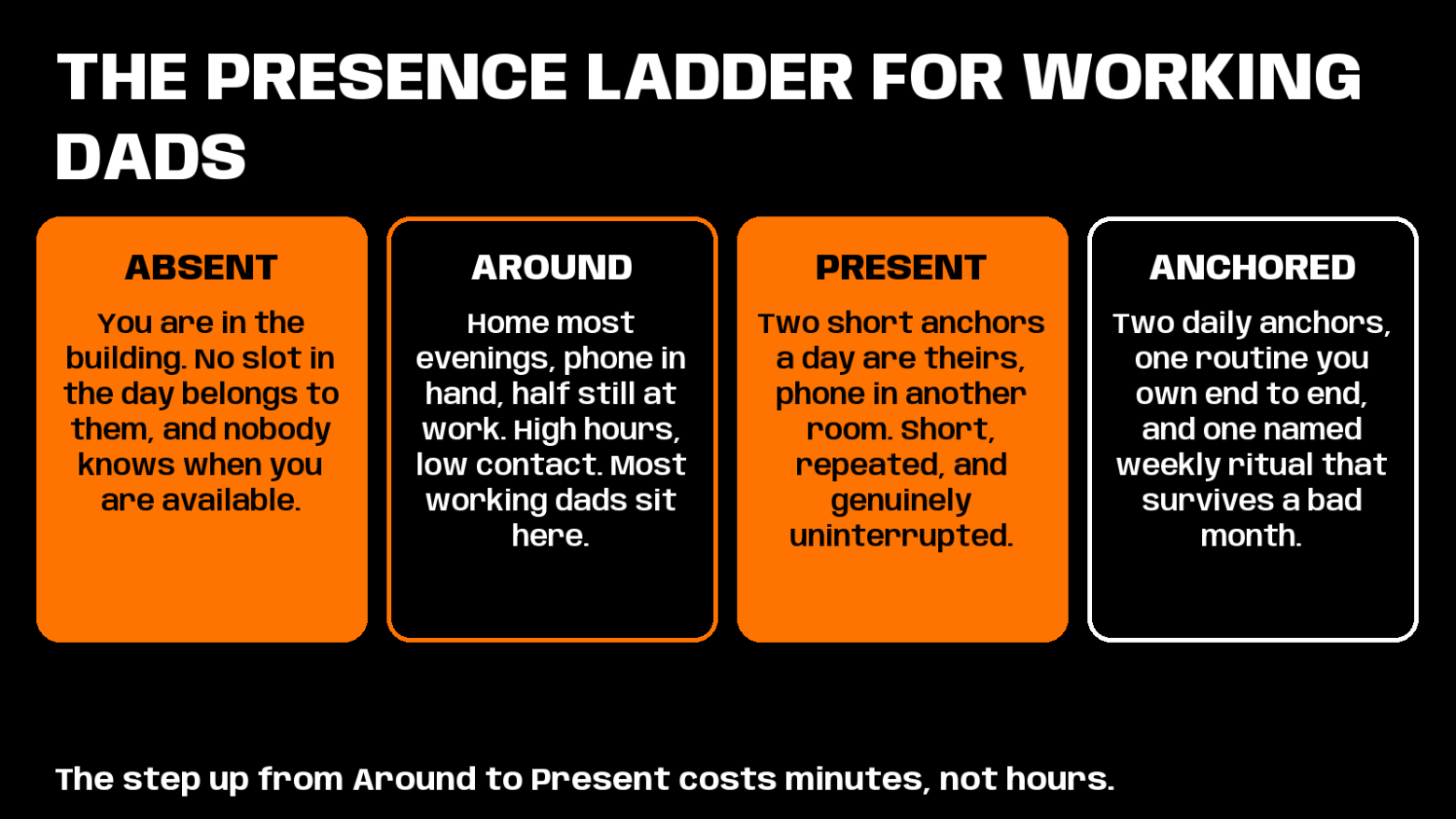 how to be a better dad