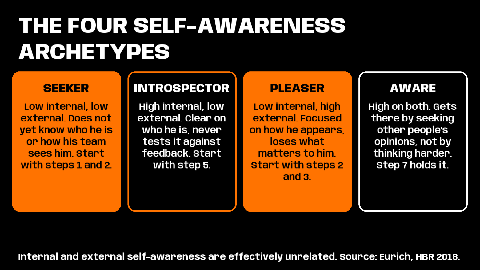 how to become more self aware