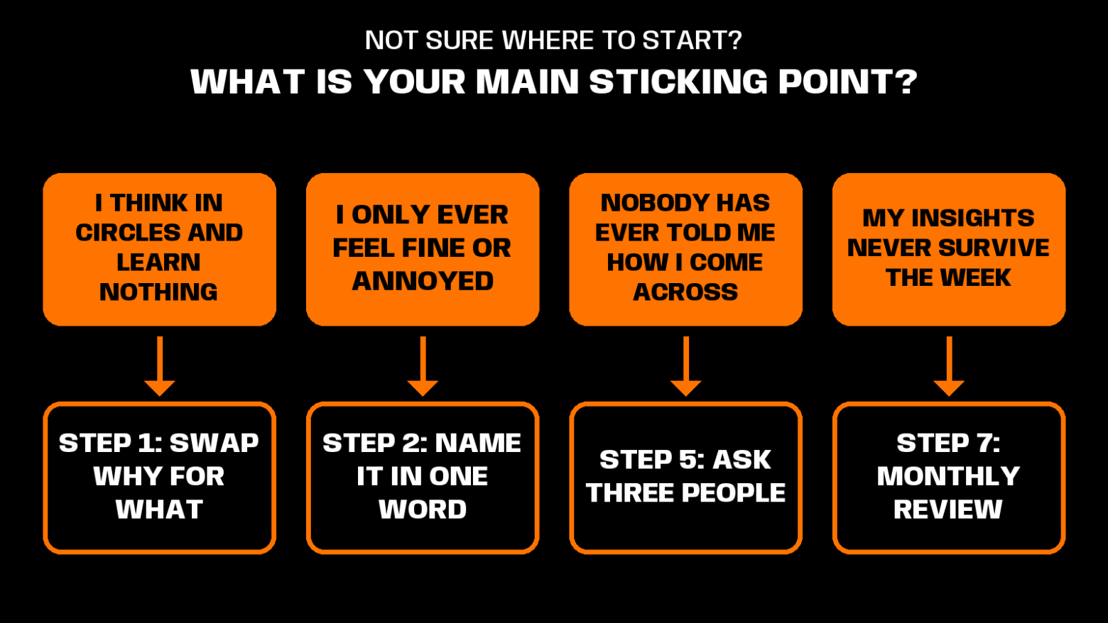 how to become more self aware
