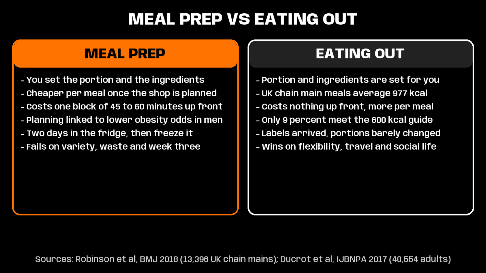 meal prep vs eating out